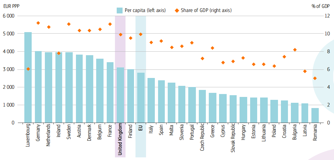 healthc-care-costs-eu.png Statistics Health Care costs EU