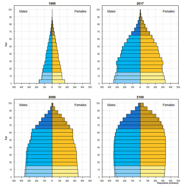 who-population.jpg Illustration WHO Population development