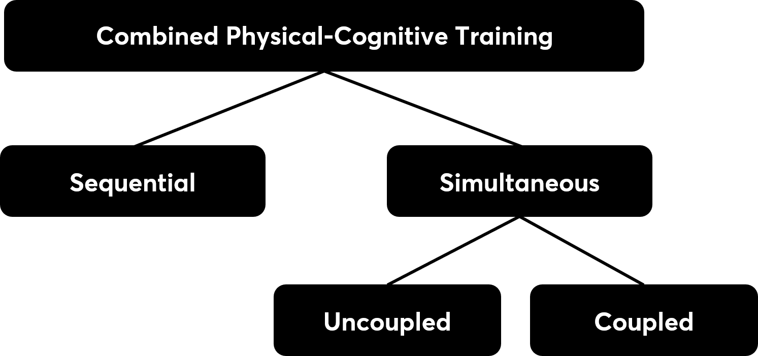combined-training---breakdown.png combined-training---breakdown.png